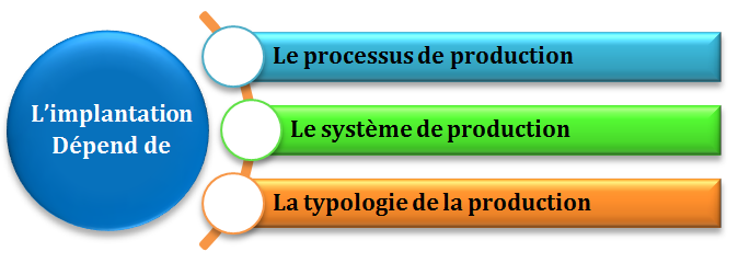 Figure 8: Influence
        d'une bonne implantation