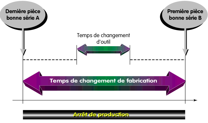 Figure 23: Domaine
        d’application du SMED