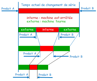 Figure 25: Conversion opérations
          internes en opérations externes