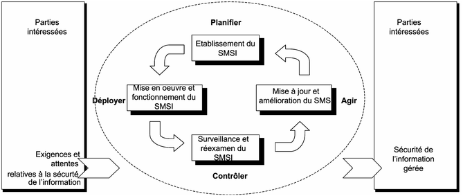 Fig 10