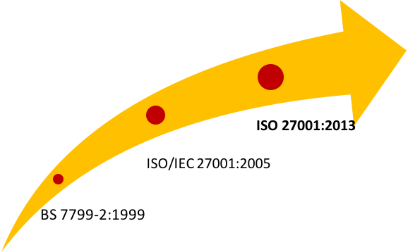 Fig 7