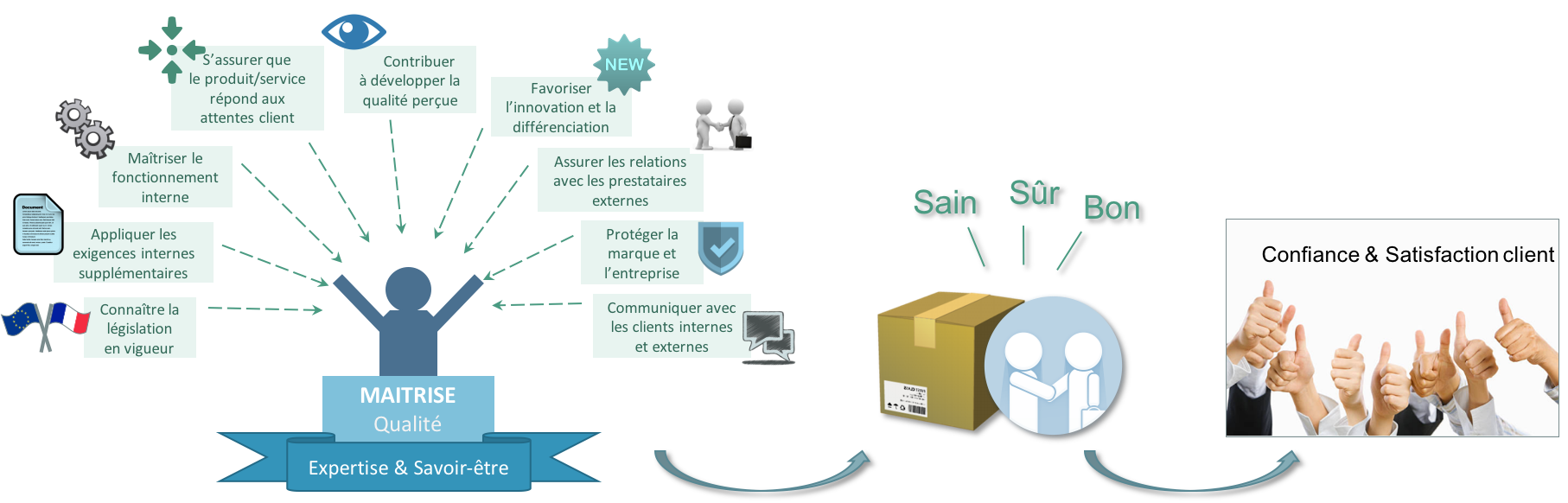 Master Qualité - UTC - Accueillir de nouveaux arrivants dans un service ...