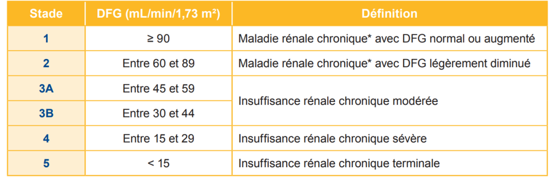 Tableau 1