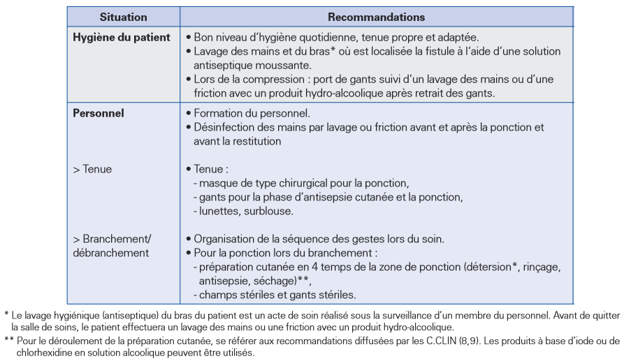 Figure
        6