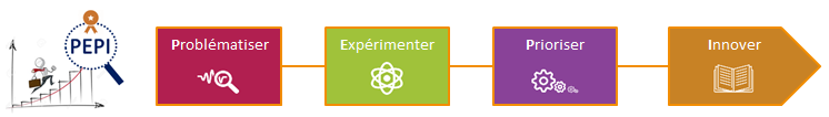 Figure16_Les_etapes_de_PEPI.png