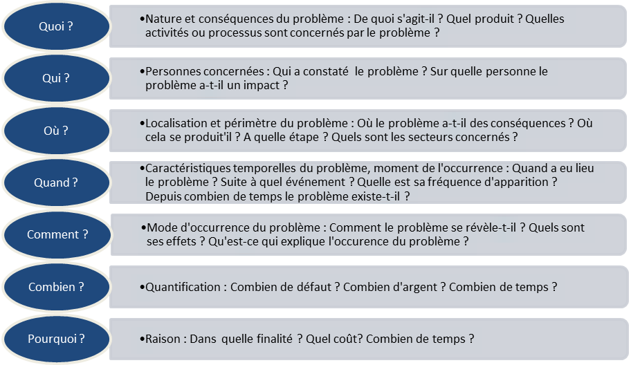Figure19_Clarifier_et_structurer_la_problematique_par_QQOQCP.png