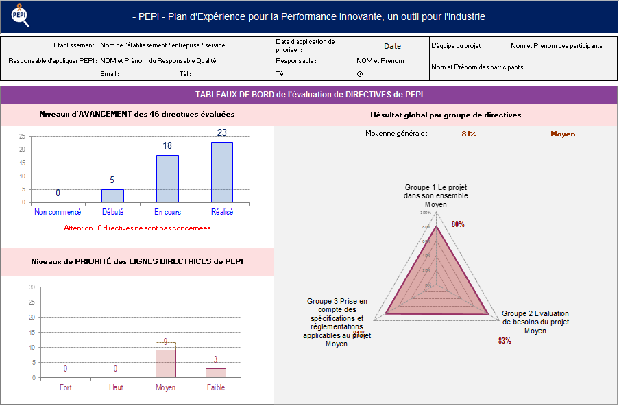 Figure28_Onglet_de_resultat_des_directives_de_priorisation_de_l_outil_PEPI.png