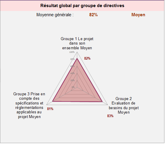 Figure34_Exemple_de_resultat_general_concernant_l_etape_de_support_a_la_decision_pour_la_priorisation_selon_l_outil_PEPI.png