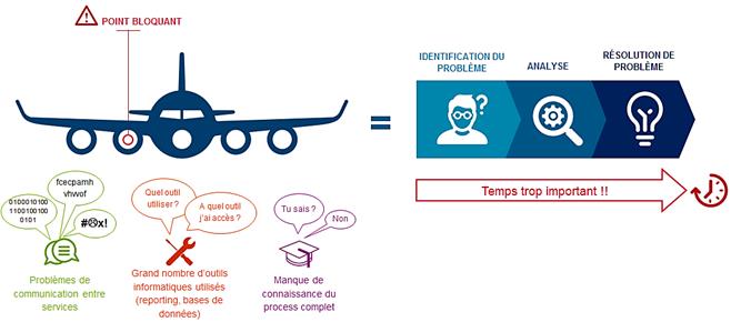 Illustration
        problématique