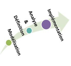 étapes de la
          démarche