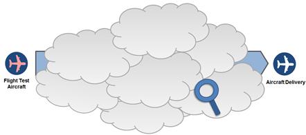 illustration de
        l'étape 1