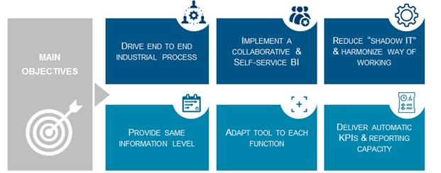objectifs de l'outil