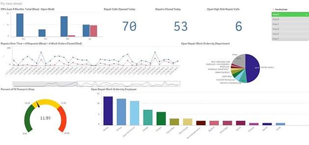 indicateurs développés
        sous qlik