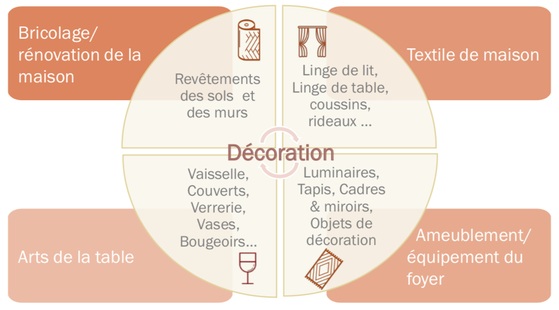 Segmentation de
        marche