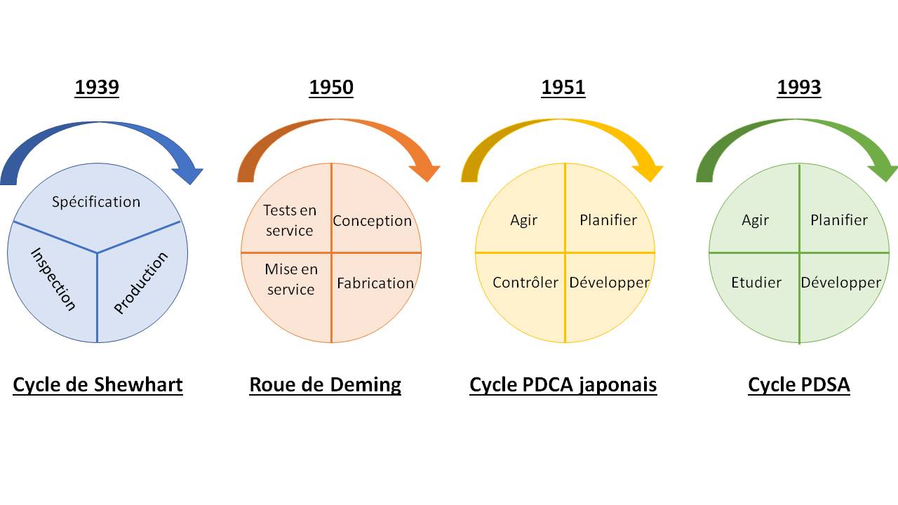 pdca