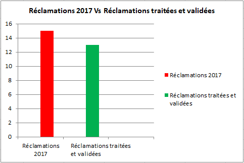 fig15