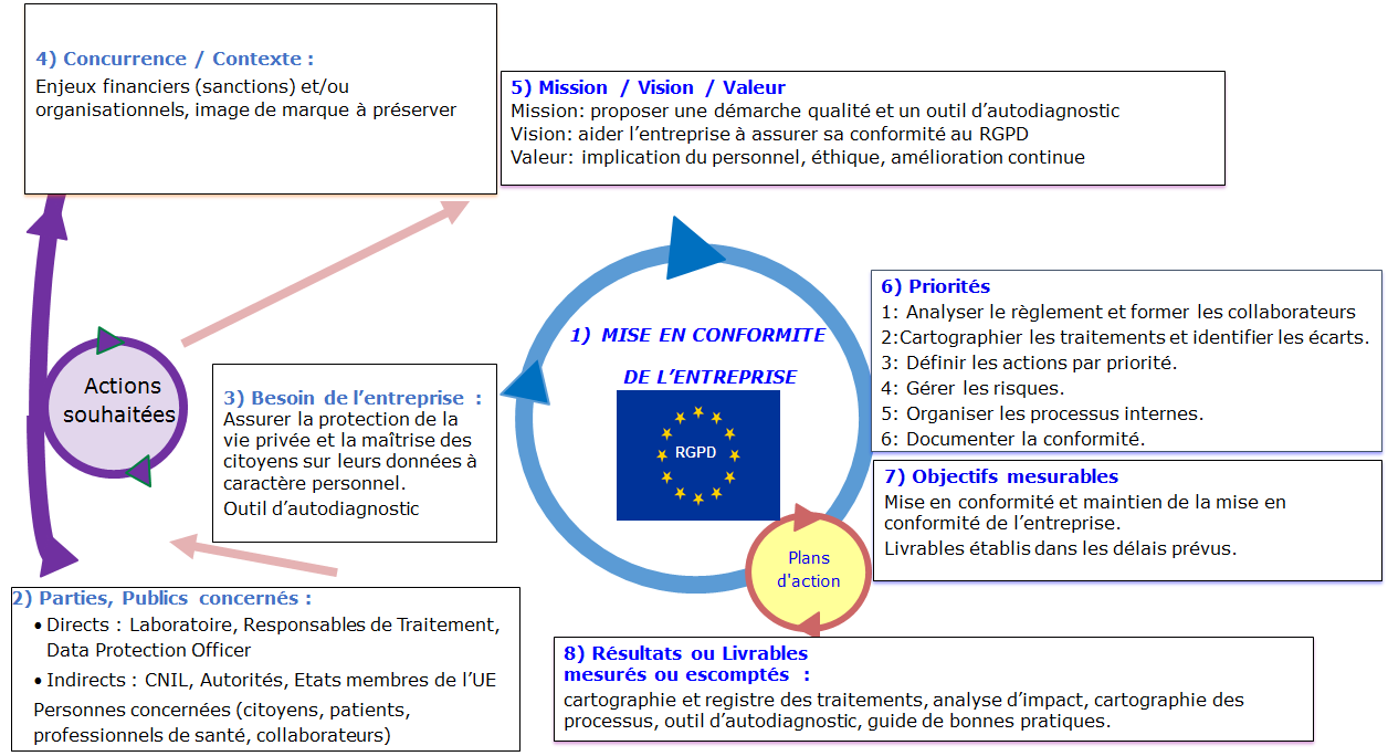 Figure
              4