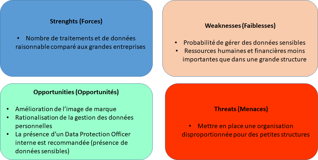 Figure
                    6