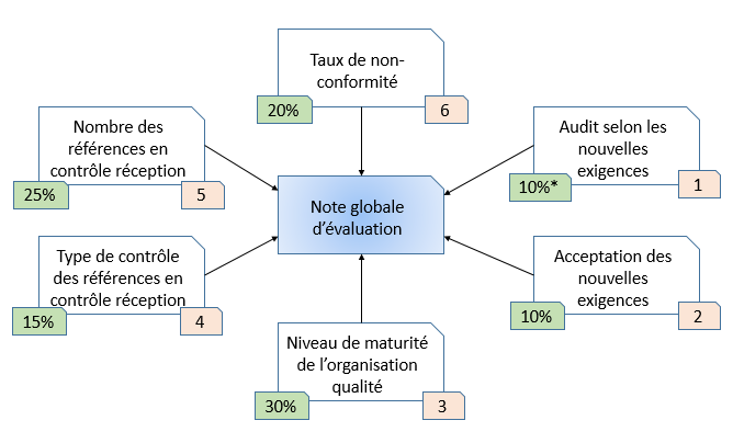 Fig10