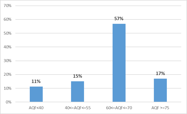 Fig14