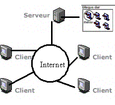 p2p