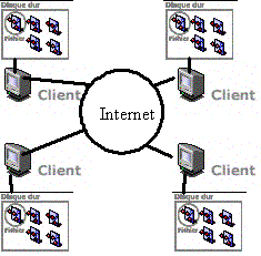 p2pp