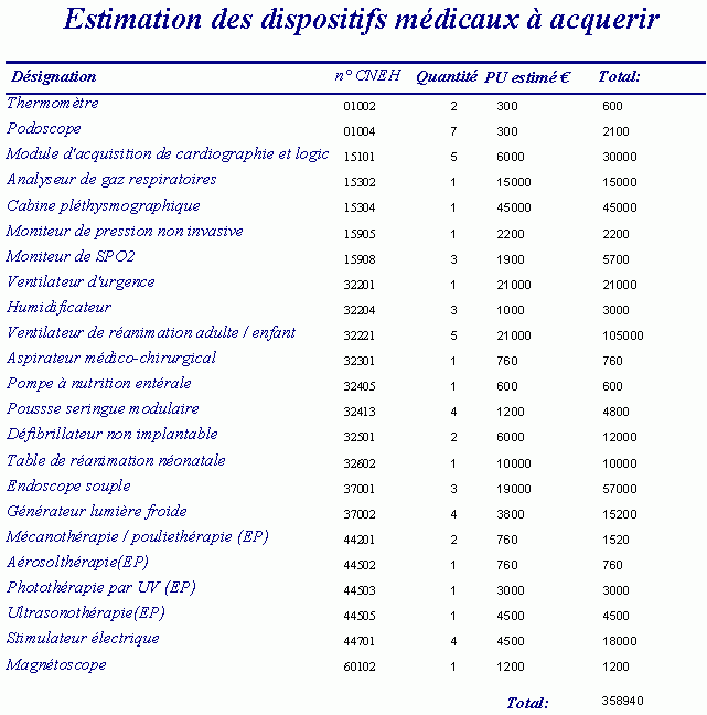 Estimaiont