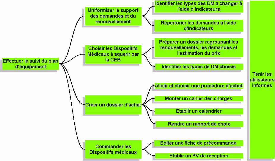 LogiCommentPquoi