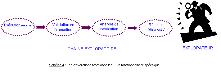 explorateur