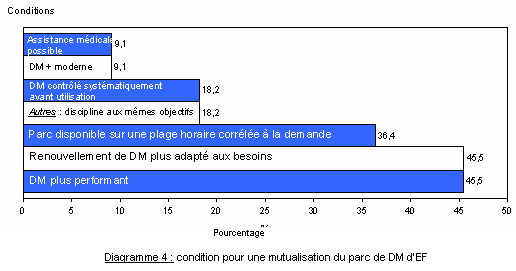 graph 1
