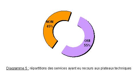 graph 2