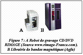 Zone de Texte: A B