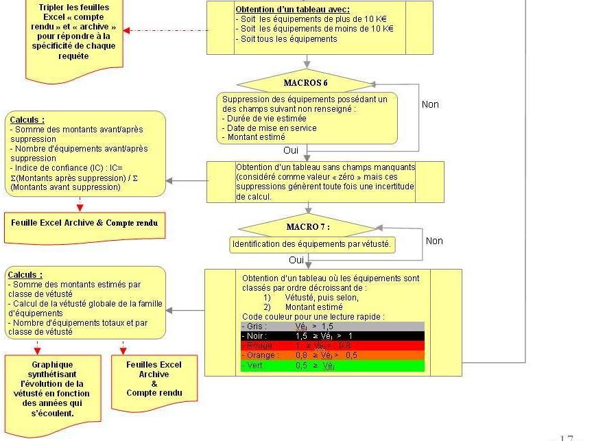 Figure 10.2