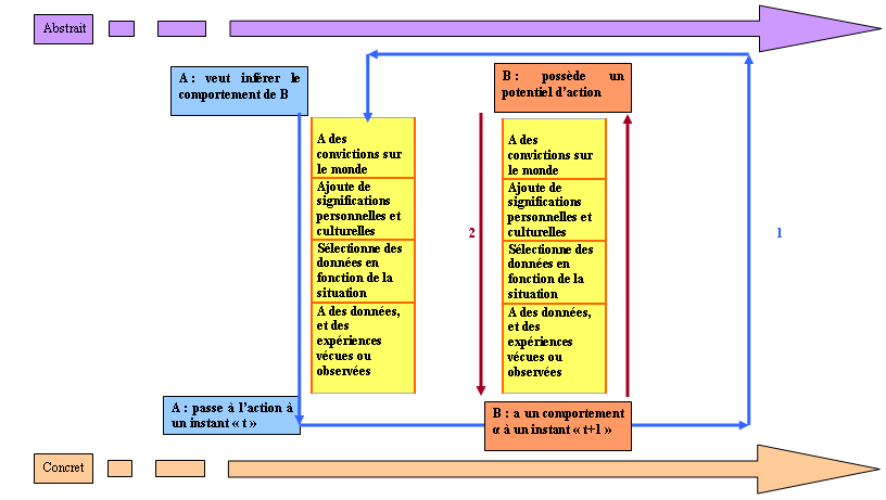 echelle3_niveau1