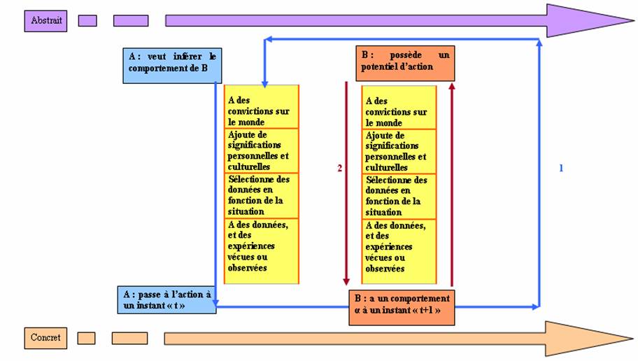 echelle3_niveau2