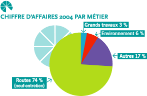 eiffage travaux publics