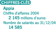 chiffres cles