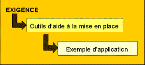 structure_vade_mecum