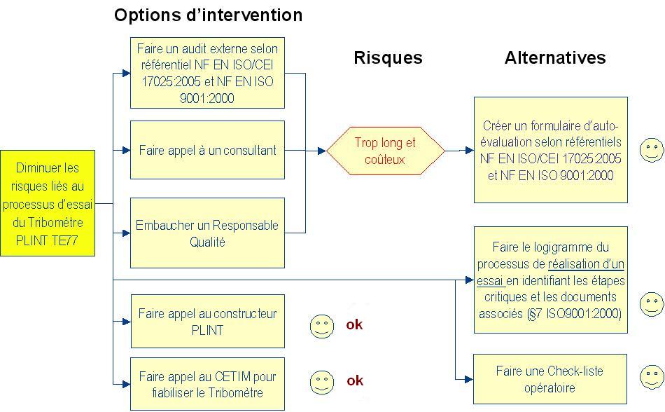 diag_decision