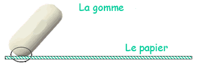 frottement