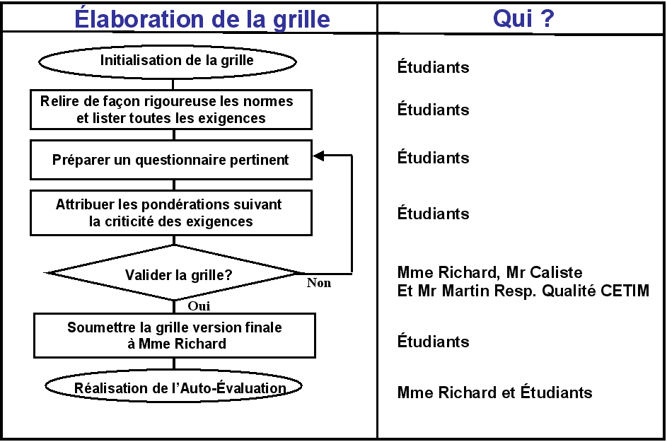logi_grille