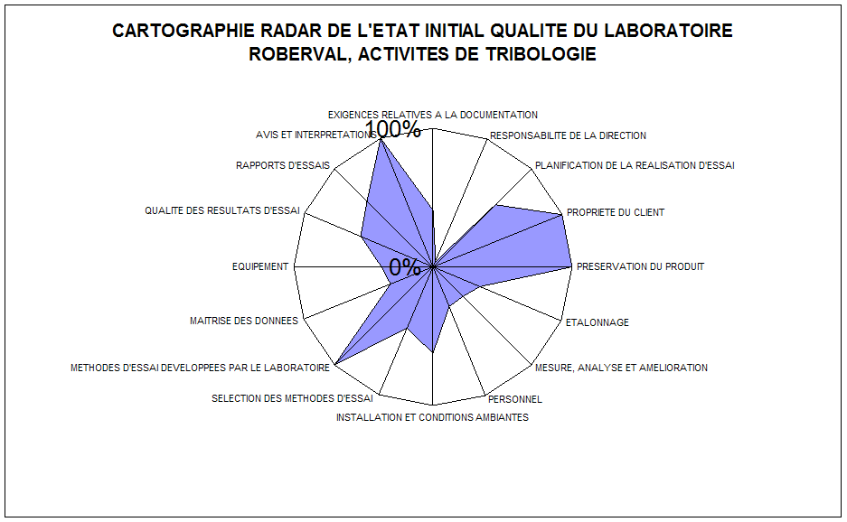 cartographie_radar