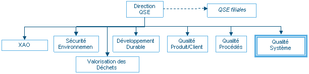 division QSE de Arc INternational