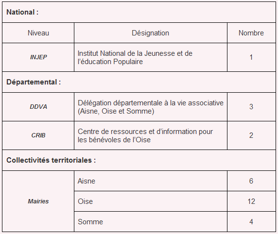instance
