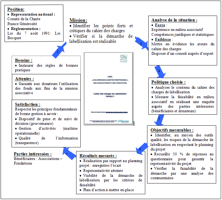 planificatin dynamique strat&eacute;gique