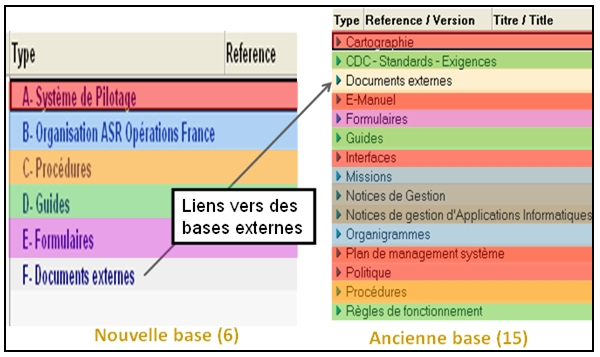 recherche type document