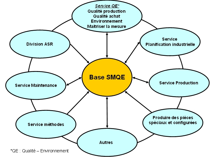 relation_base-itllisateir