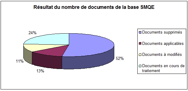 resultats
