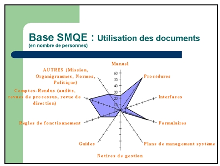 utilisation des documents