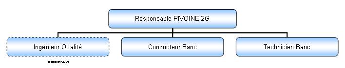 Figure 2 : Organigramme du moyen national d'essais PIVOINE-2G [6].